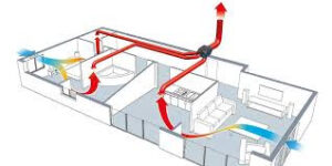 schéma fonctionnement VMC Simple flux